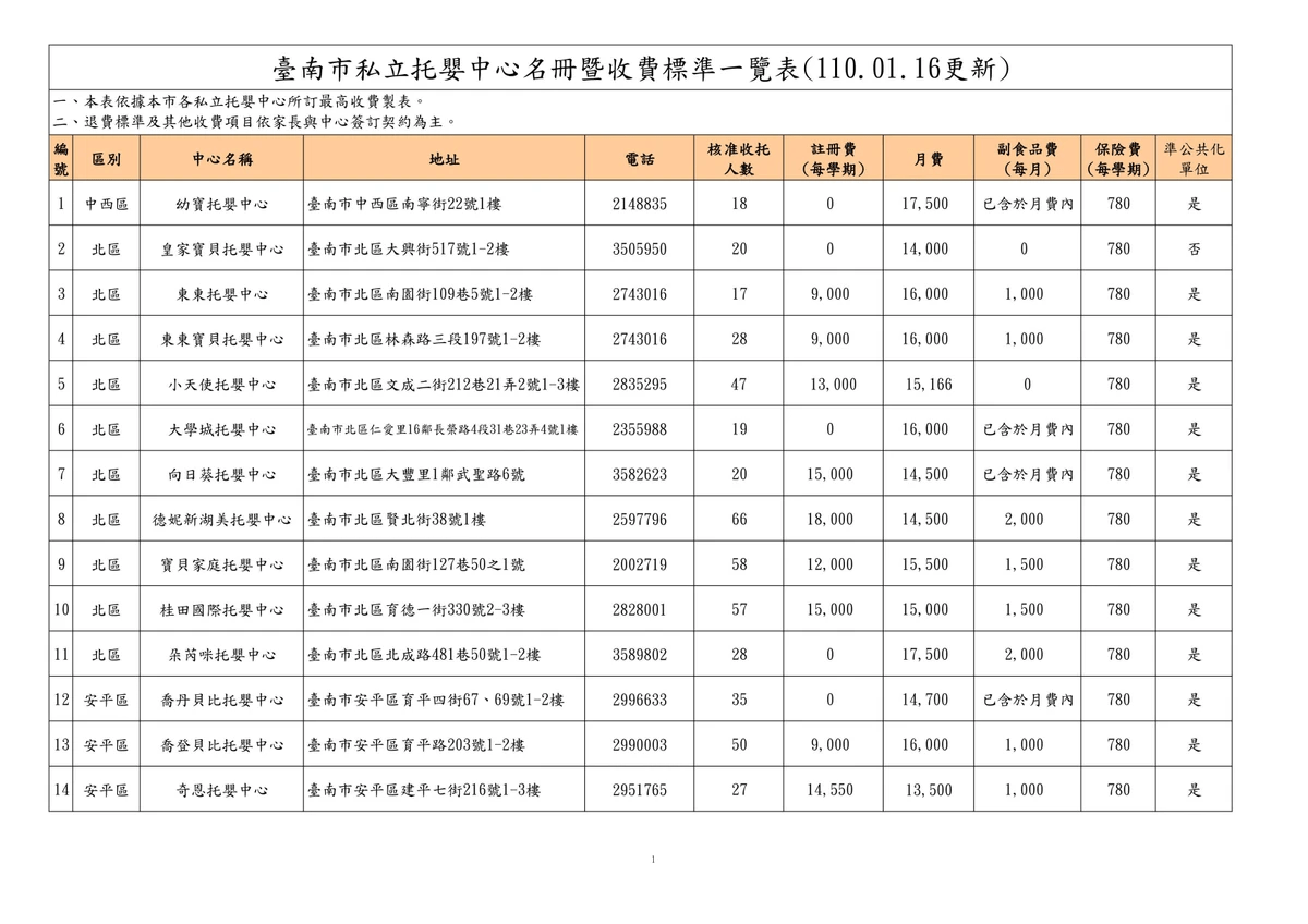台南托嬰中心收費費用 台南托嬰中心收費費用