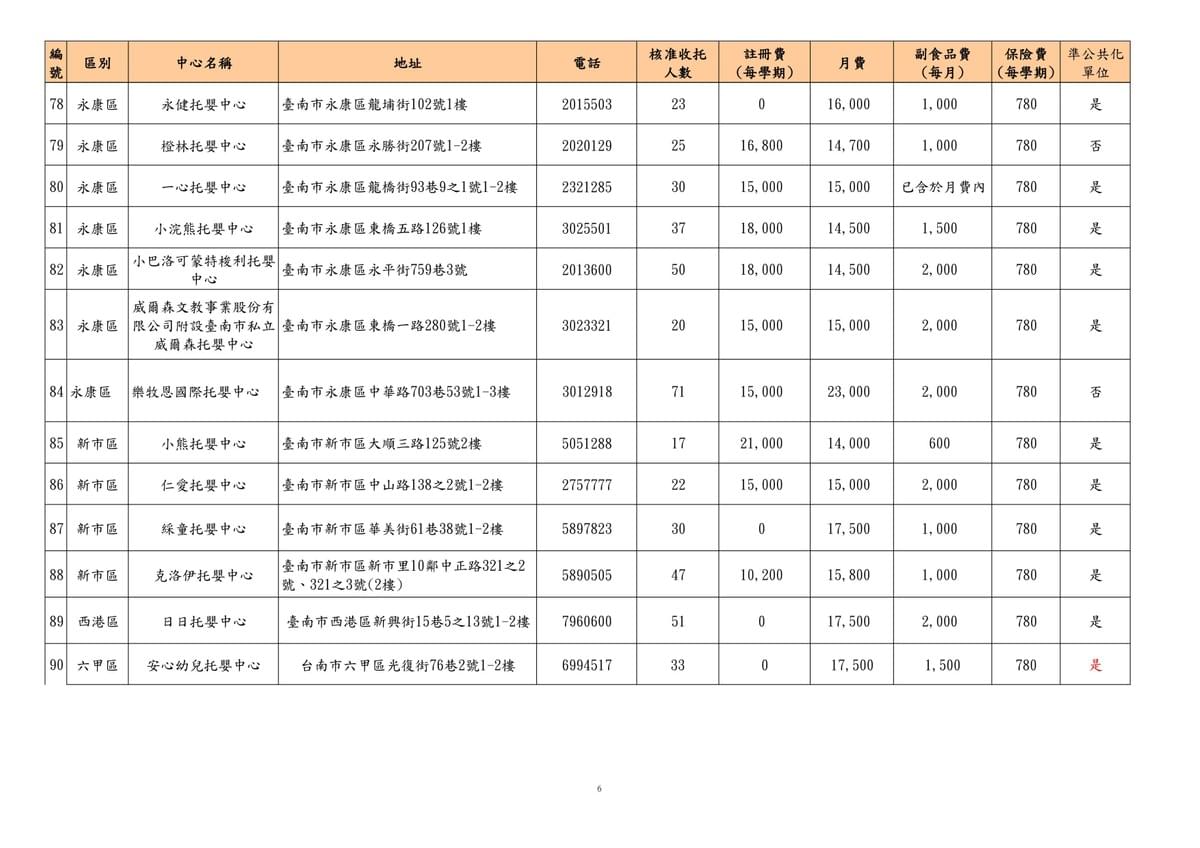 台南托嬰中心收費費用 台南托嬰中心收費費用