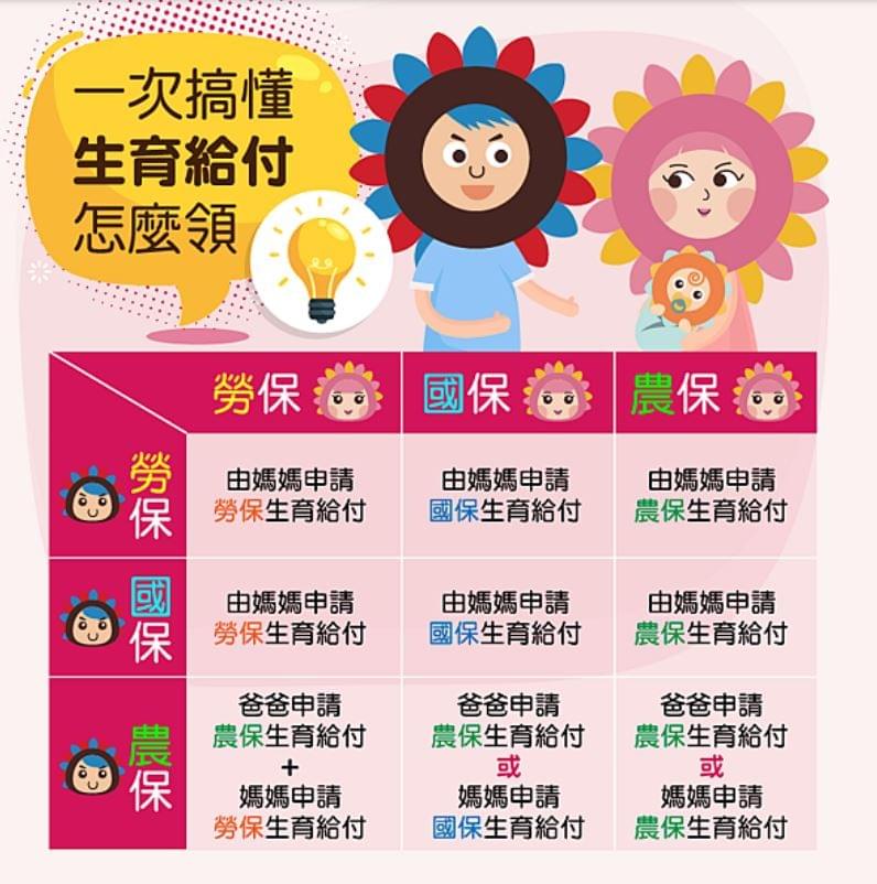 生育給付, 生育津貼 生育給付, 生育津貼