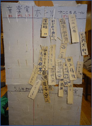 子どもたち作成の安否確認表 子どもたち作成の安否確認表