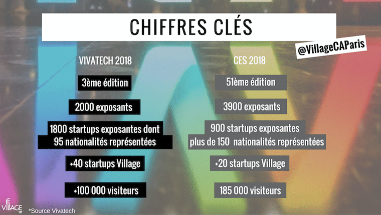 Chiffres clés Vivatech 2018 & CES 2018 Chiffres clés Vivatech 2018 & CES 2018