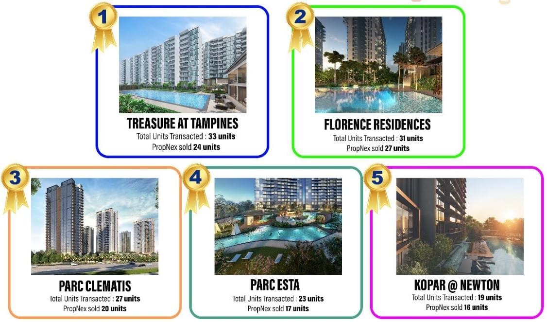 6 April to 17 May Transactions 6 April to 17 May Transactions