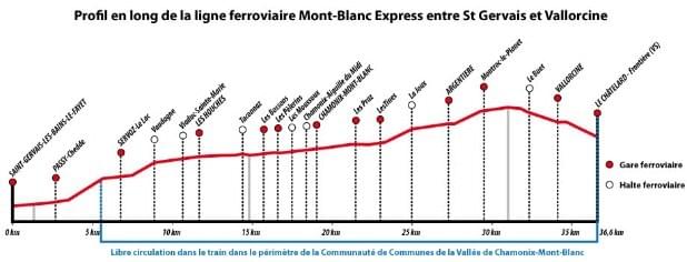 Added bonus: public transportation is totally free within Chamonix-Mont-Blanc, year round, to everyone. Added bonus: public transportation is totally free within Chamonix-Mont-Blanc, year round, to everyone.