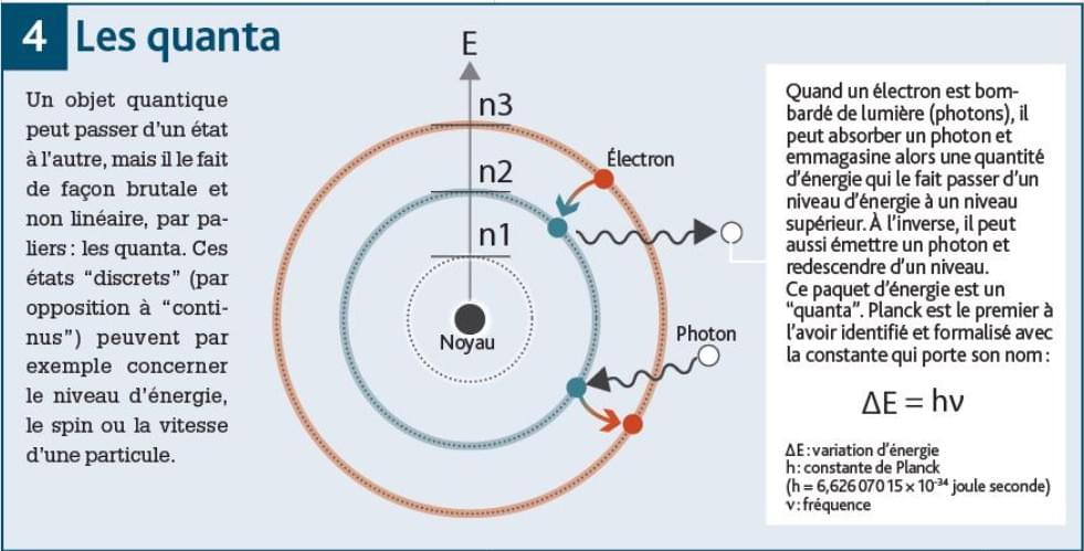 Quantique Quantum Marketing