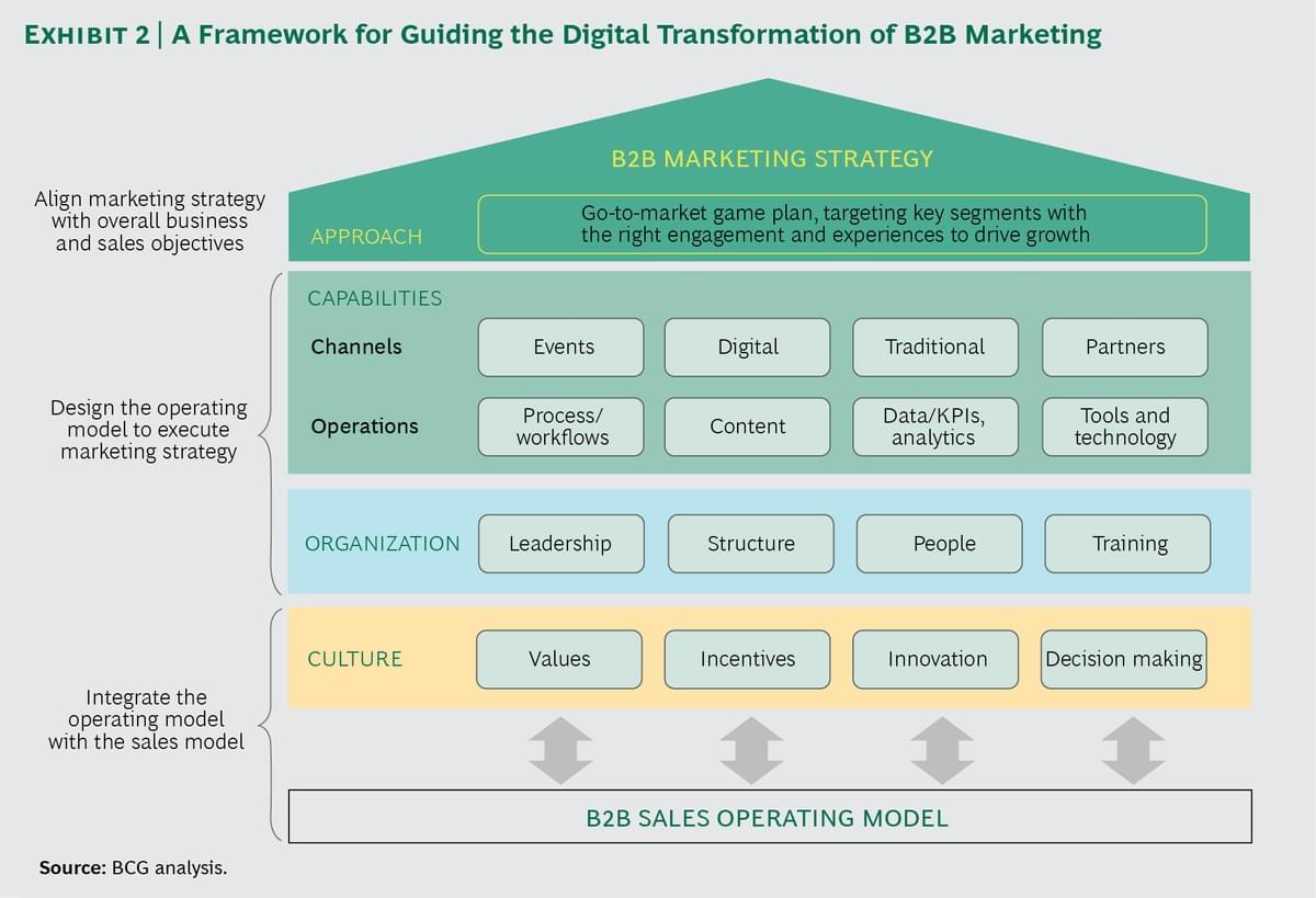 marketing B2B ABM Account Based Marketing strategy marketing B2B ABM Account Based Marketing strategy