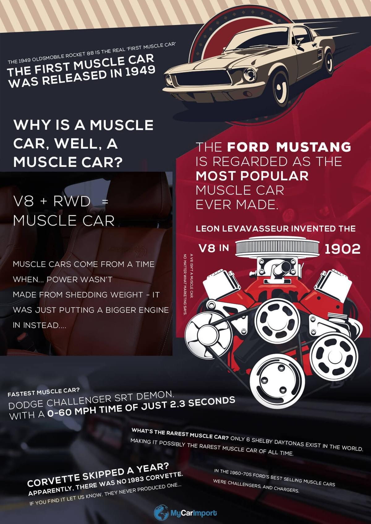 Import Your Car From Usa To The Uk
