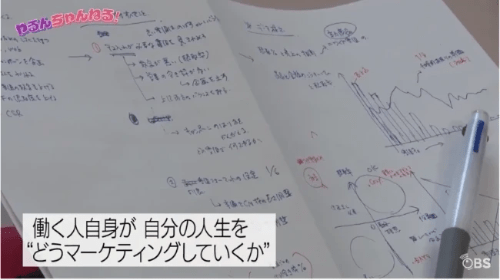 キャリア支援,キャリア相談,マーケティング,山田聖子,キャリアカウンセラー キャリア支援,キャリア相談,マーケティング,山田聖子,キャリアカウンセラー