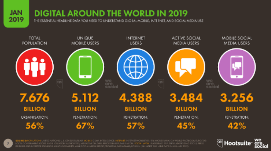 Digital around the world in 2019 Digital around the world in 2019