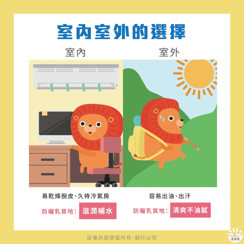 室內室外都要擦防曬乳,防曬種類選擇,滋潤補水或是清爽不油膩 室內室外都要擦防曬乳,防曬種類選擇,滋潤補水或是清爽不油膩