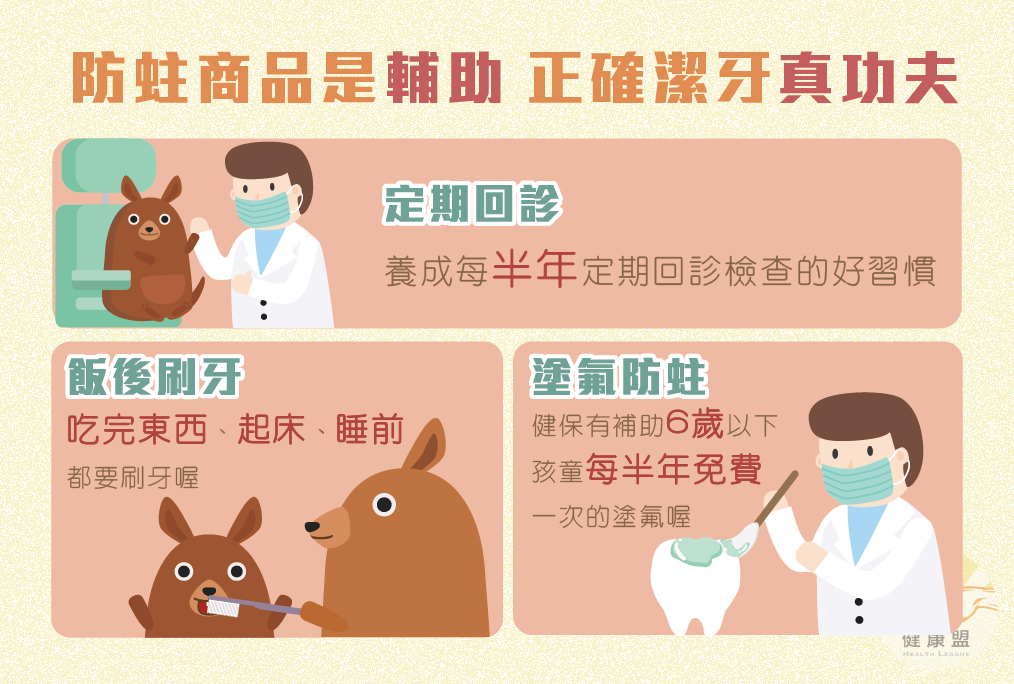 正確清潔牙齒 飯後刷牙 蛀牙 塗氟 定期回診 牙科 正確清潔牙齒 飯後刷牙 蛀牙 塗氟 定期回診 牙科