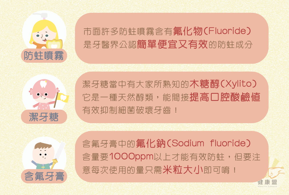 預防蛀牙 氟 清潔牙齒 木醣醇 氟化物 有效 牙齒 預防蛀牙 氟 清潔牙齒 木醣醇 氟化物 有效 牙齒