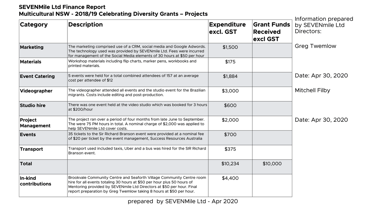 Finance report by SEVENMile Ltd for Multicultural NSW by Greg Twemlow Finance report by SEVENMile Ltd for Multicultural NSW by Greg Twemlow