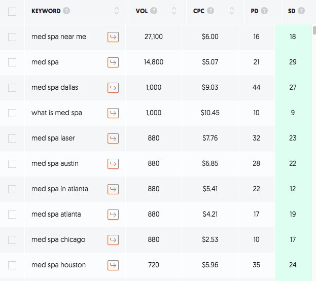 Med Spa Keywords Med Spa Keywords