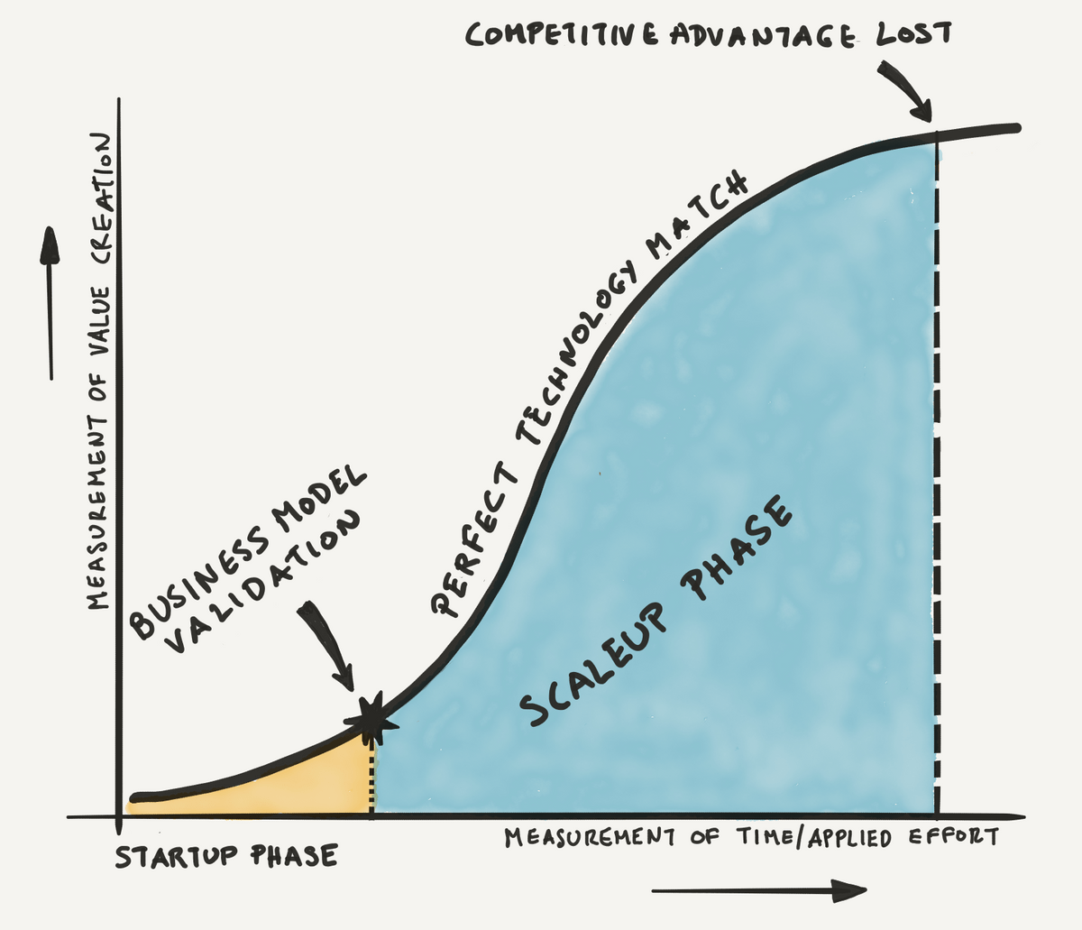 J Curve J Curve