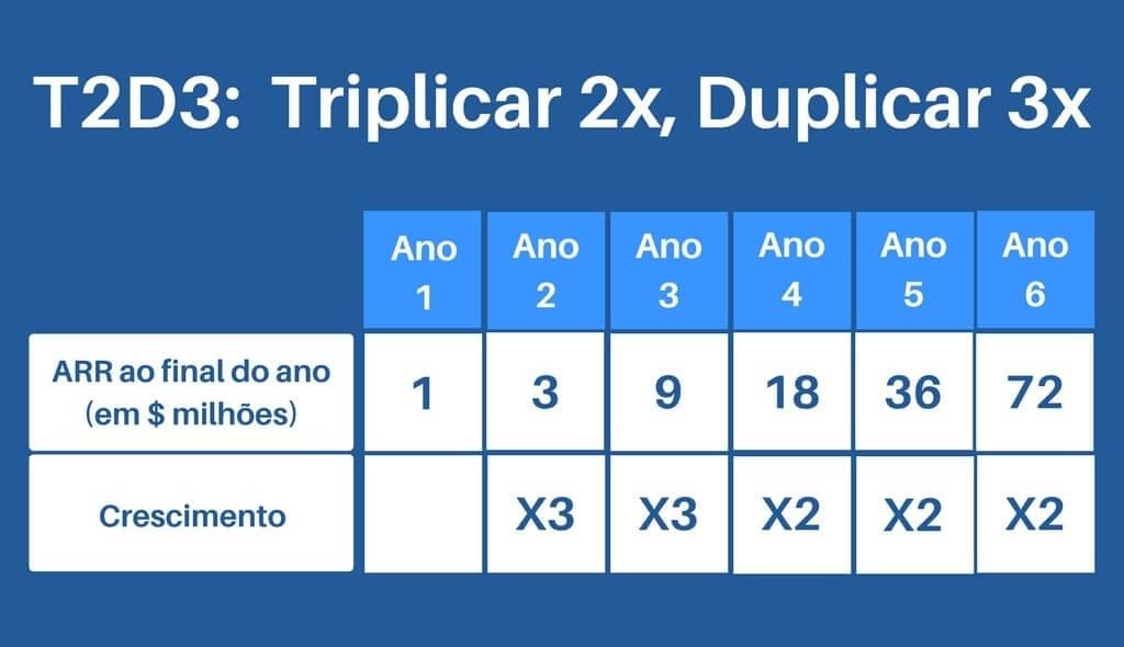 Metodo T2D3 Metodo T2D3