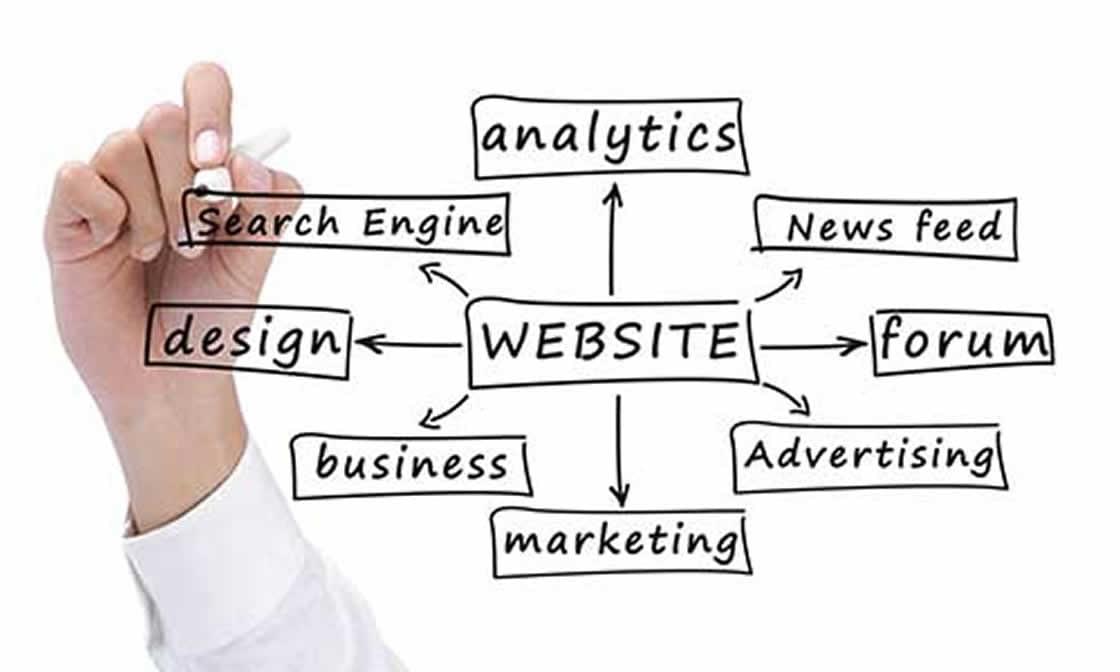 marketing strategies for local businesses marketing strategies for local businesses
