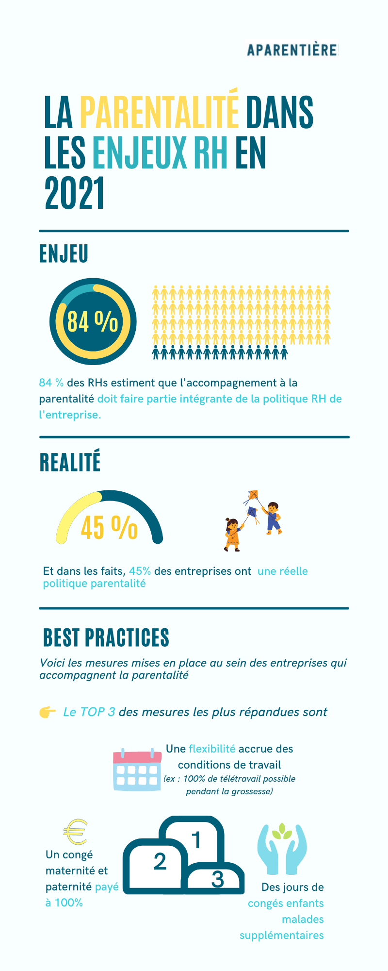 Infographie Parentalité en Entreprise en 2021.1sur2 Infographie Parentalité en Entreprise en 2021.1sur2