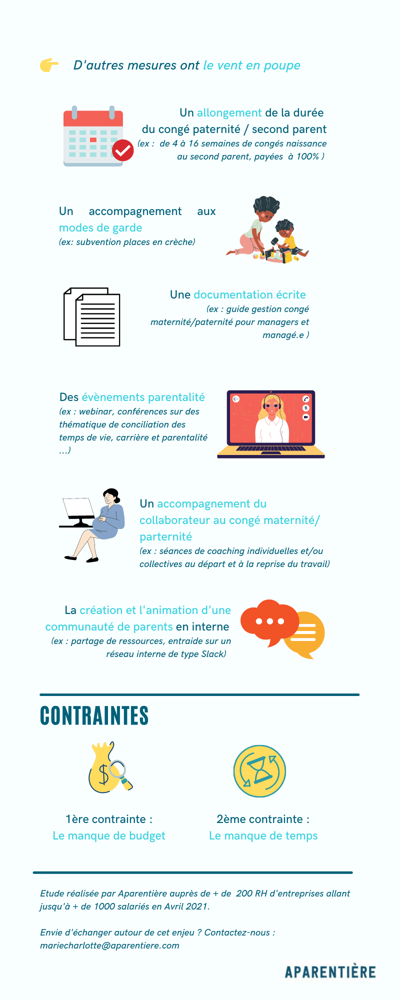 Infographie Parentalité en Entreprise en 2021.2sur2 Infographie Parentalité en Entreprise en 2021.2sur2