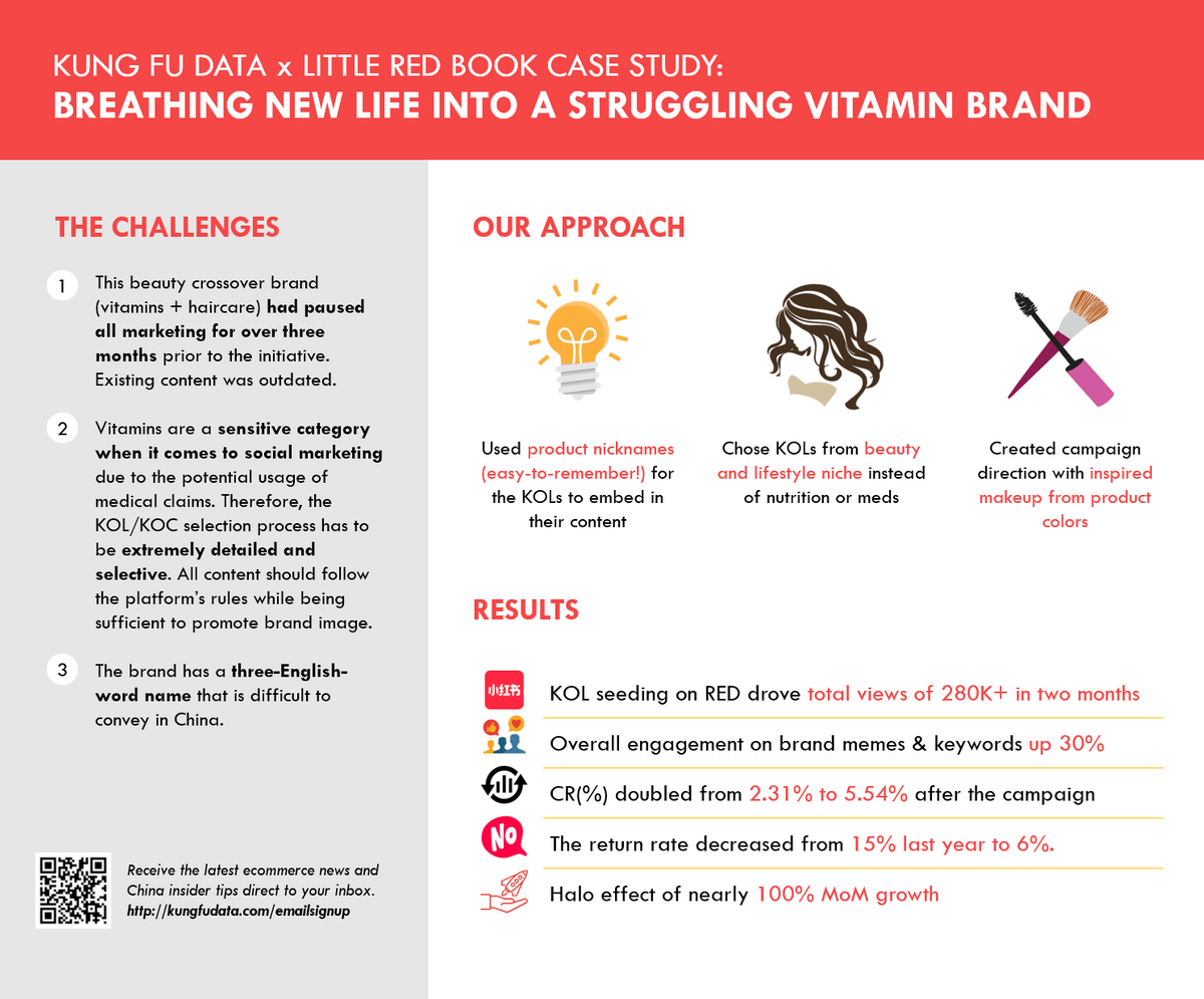breathing new life into a struggling vitamin brand breathing new life into a struggling vitamin brand