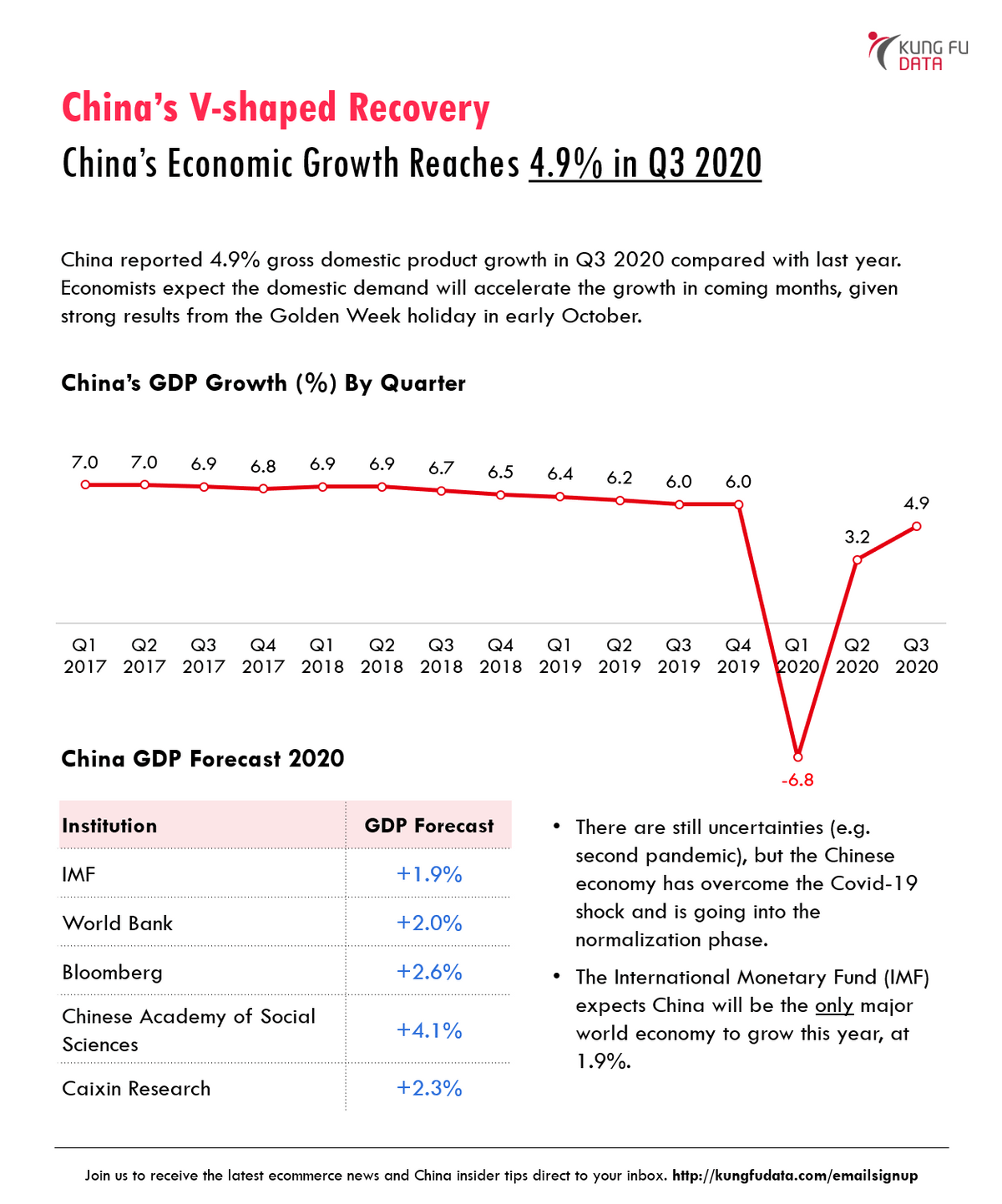 china economy growth china economy growth
