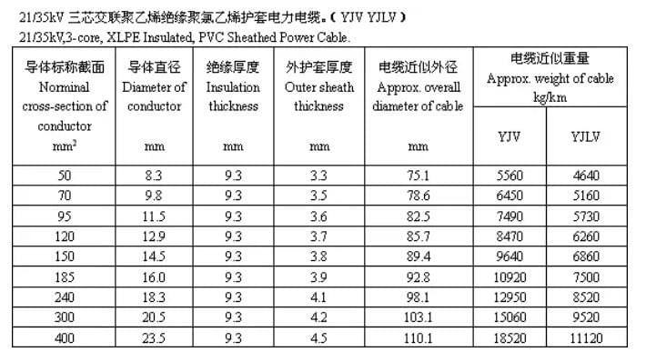 Cable structure size and recommended parameters FROM CAPSTANER 2 Cable structure size and recommended parameters FROM CAPSTANER 2