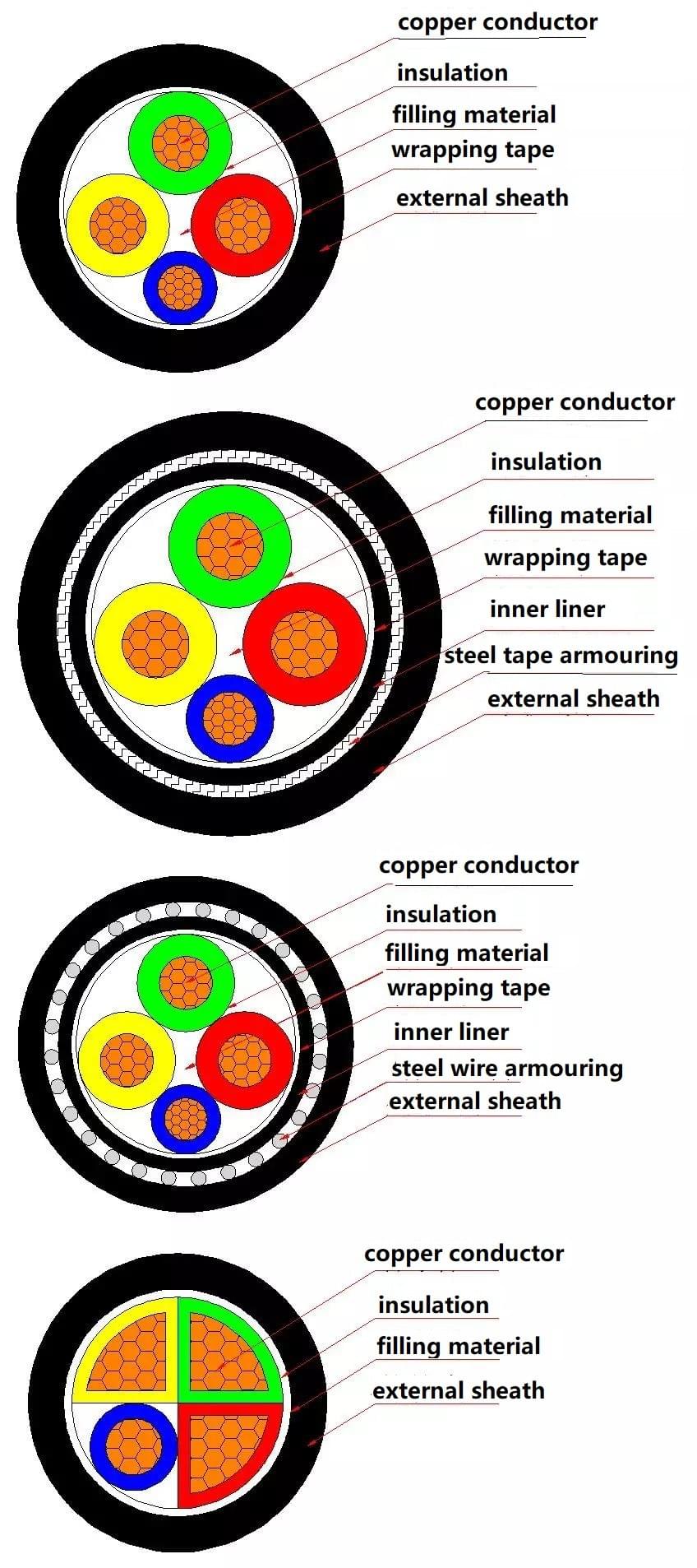 4-core circular cable and 4-core fan-shaped cable - Ningbo Capstaner Technology Co.,Ltd 4-core circular cable and 4-core fan-shaped cable - Ningbo Capstaner Technology Co.,Ltd