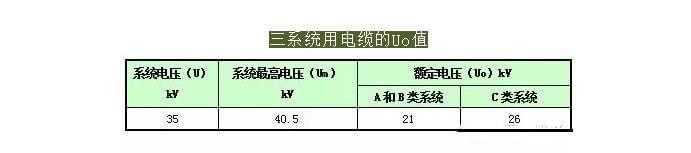 35KV CABLE FROM CAPSTANER 35KV CABLE FROM CAPSTANER