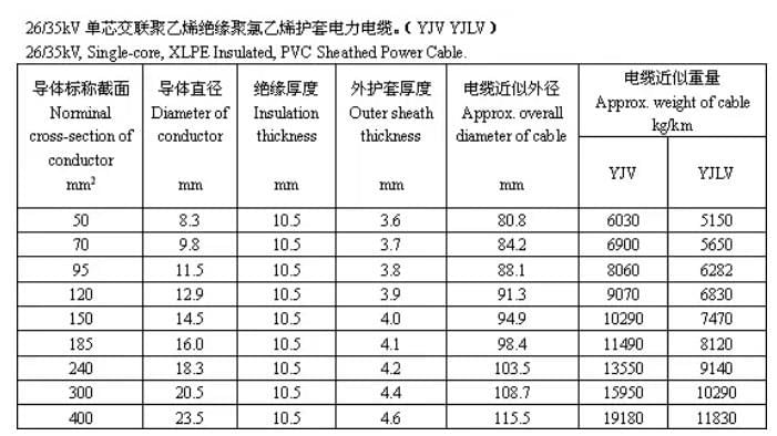 Cable structure size and recommended parameters FROM CAPSTANER 8 Cable structure size and recommended parameters FROM CAPSTANER 8