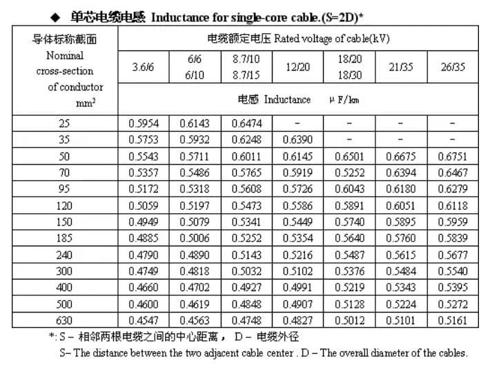 Cable ampacity from capstaner 7 Cable ampacity from capstaner 7
