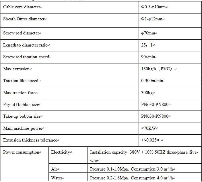 70-25 cable extrusion line from carsing tech 70-25 cable extrusion line from carsing tech