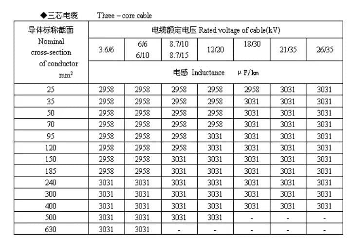 Cable ampacity from capstaner 10 Cable ampacity from capstaner 10