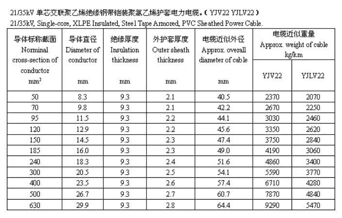Cable structure size and recommended parameters FROM CAPSTANER 3 Cable structure size and recommended parameters FROM CAPSTANER 3
