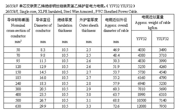 Cable structure size and recommended parameters FROM CAPSTANER 11 Cable structure size and recommended parameters FROM CAPSTANER 11