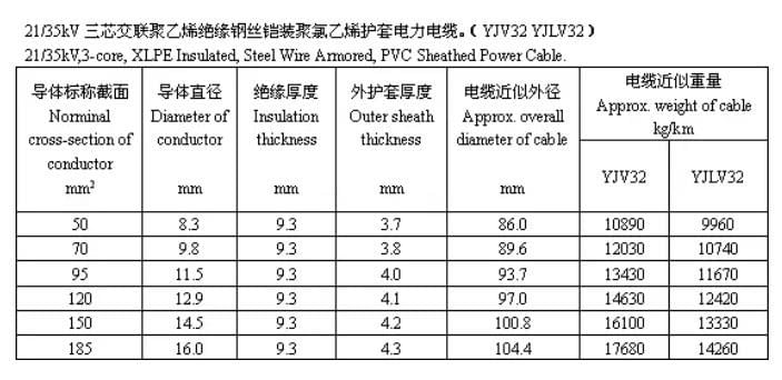 Cable structure size and recommended parameters FROM CAPSTANER 6 Cable structure size and recommended parameters FROM CAPSTANER 6
