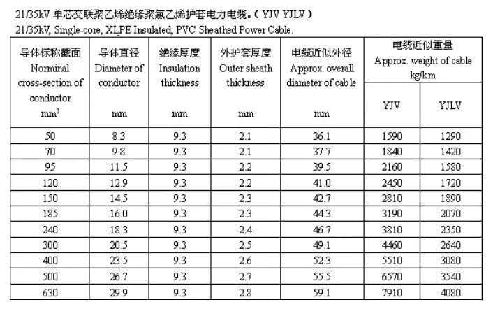 Cable structure size and recommended parameters FROM CAPSTANER Cable structure size and recommended parameters FROM CAPSTANER