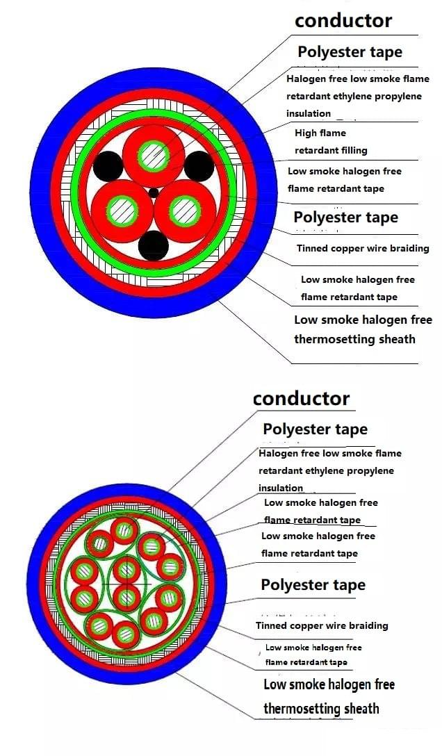 Laying wire and optical fiber composite low pressure cable - Ningbo Capstaner Technology Co.,Ltd Laying wire and optical fiber composite low pressure cable - Ningbo Capstaner Technology Co.,Ltd