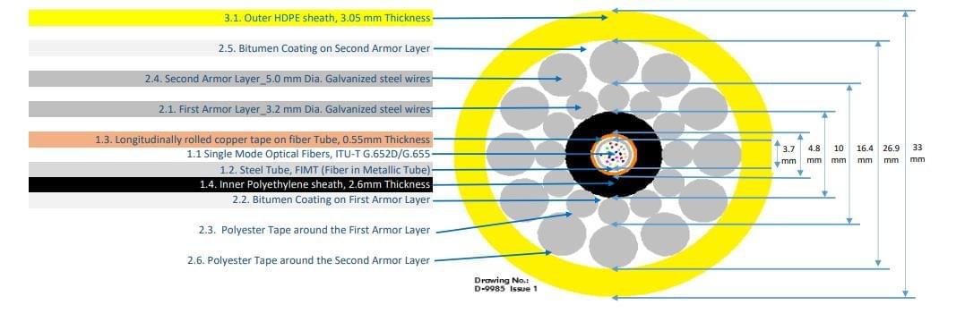 Main structure of Submarine Fiber Optic Cable from carsing technology Main structure of Submarine Fiber Optic Cable from carsing technology