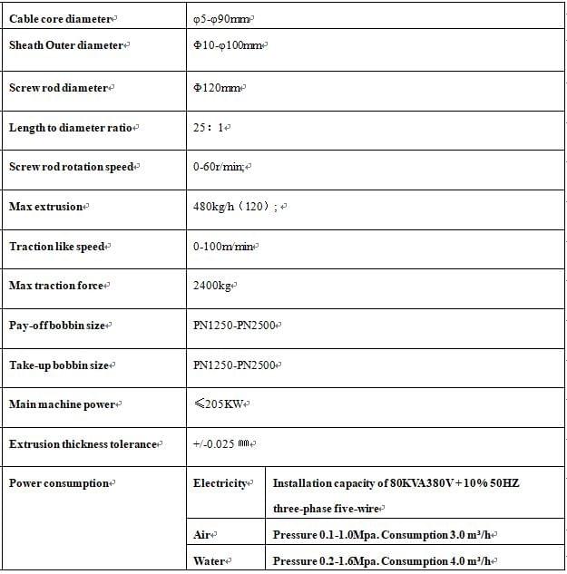 120 extruder parameters from caring technology 120 extruder parameters from caring technology