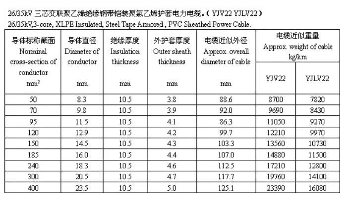 Cable structure size and recommended parameters FROM CAPSTANER 10 Cable structure size and recommended parameters FROM CAPSTANER 10