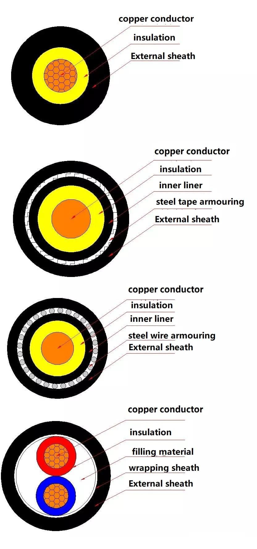1-core cable 2-core cable - Ningbo Capstaner Technology Co.,Ltd 1-core cable 2-core cable - Ningbo Capstaner Technology Co.,Ltd