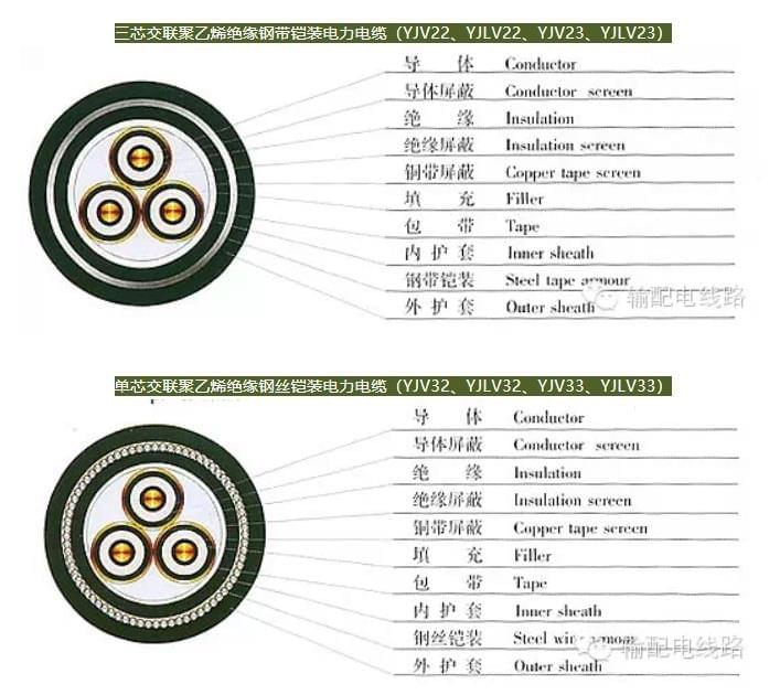 Cable structure diagram FOR CAPSTANER 3 Cable structure diagram FOR CAPSTANER 3