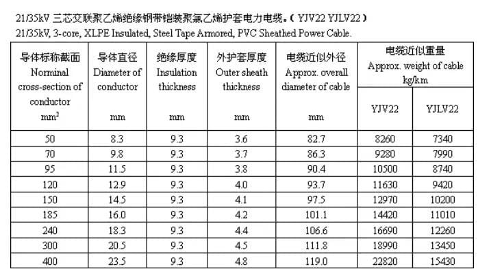 Cable structure size and recommended parameters FROM CAPSTANER 4 Cable structure size and recommended parameters FROM CAPSTANER 4