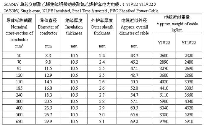 Cable structure size and recommended parameters FROM CAPSTANER 9 Cable structure size and recommended parameters FROM CAPSTANER 9