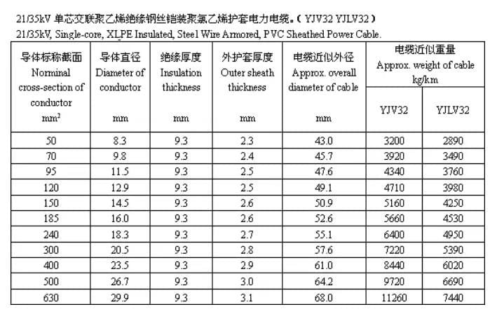 Cable structure size and recommended parameters FROM CAPSTANER 5 Cable structure size and recommended parameters FROM CAPSTANER 5