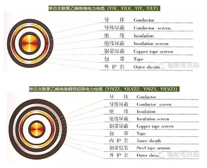 Cable structure diagram FOR CAPSTANER Cable structure diagram FOR CAPSTANER