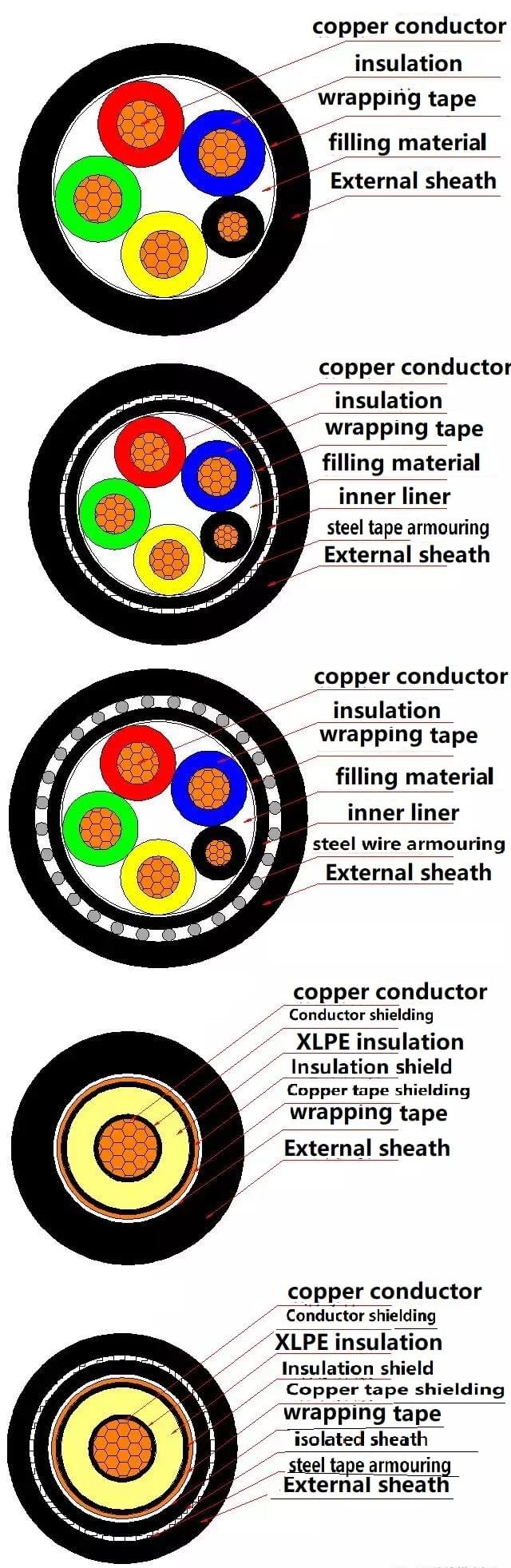 5-core circular cable 3 + 2-core circular cable - Ningbo Capstaner Technology Co.,Ltd 5-core circular cable 3 + 2-core circular cable - Ningbo Capstaner Technology Co.,Ltd