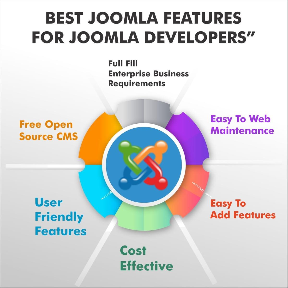hire joomla developers hire joomla developers