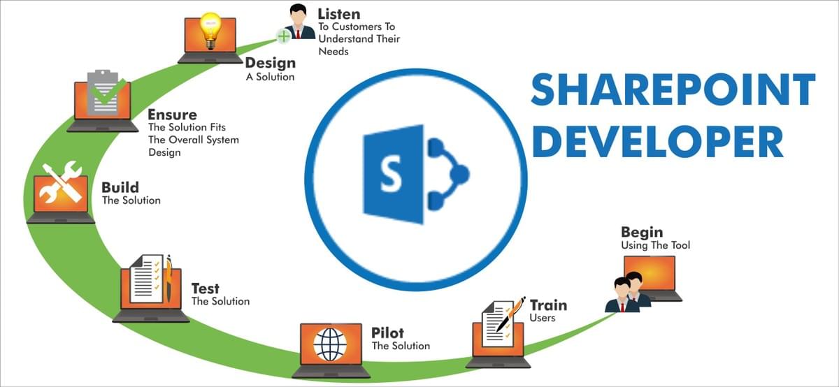 hire SharePoint Developers hire SharePoint Developers