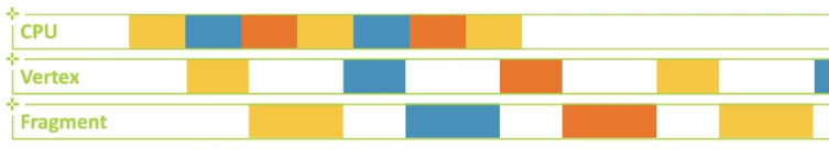 Bottom to top pipeline causes gaps between tasks Bottom to top pipeline causes gaps between tasks