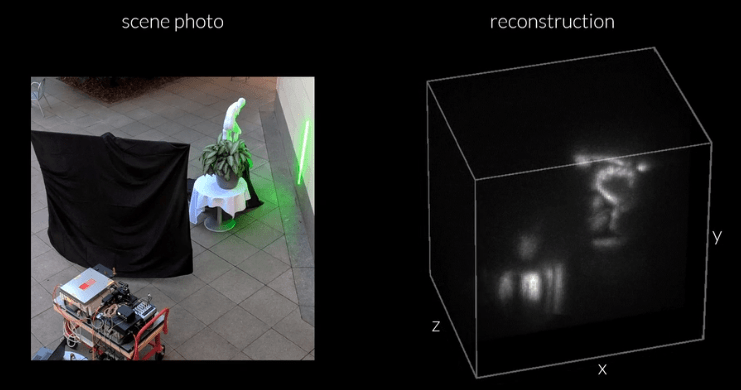 À gauche: photo de la scène montrant l'équipement optique, à droite: cube de voxels montrant la reconstruction À gauche: photo de la scène montrant l'équipement optique, à droite: cube de voxels montrant la reconstruction
